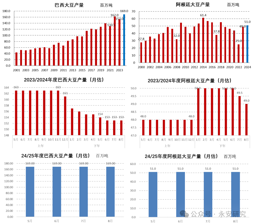 熱點(diǎn) 第333頁