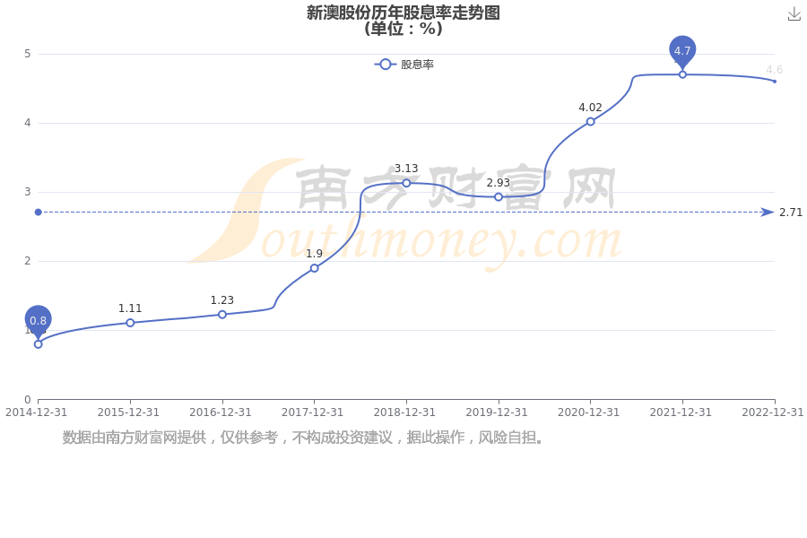 新澳2025年最新版資料深度解析，新澳2025年最新版資料深度剖析