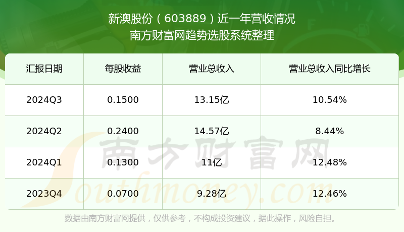 新澳號碼記錄查詢系統(tǒng)，便捷查詢，盡在掌握——2025年全新體驗，新澳號碼記錄查詢系統(tǒng)，掌握便捷查詢，體驗全新未來