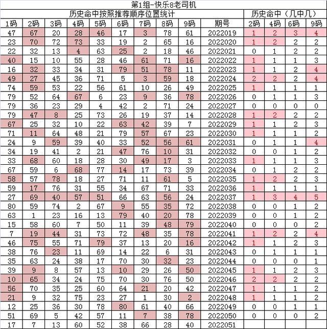 紅7碼，探索神秘的數(shù)字世界與SEO優(yōu)化之道，紅7碼，揭秘?cái)?shù)字世界的奧秘與SEO優(yōu)化策略