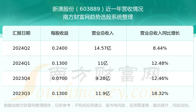 新澳今晚上9點(diǎn)30開獎(jiǎng)結(jié)果揭曉，探索彩票背后的秘密，新澳彩票開獎(jiǎng)夜，探索背后秘密，9點(diǎn)30分結(jié)果揭曉