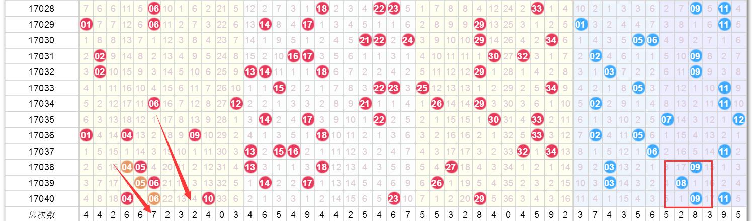 今晚澳門9點(diǎn)30分開獎(jiǎng)結(jié)果，全面解析與預(yù)測(cè)，澳門今晚9點(diǎn)30分開獎(jiǎng)結(jié)果解析與預(yù)測(cè)