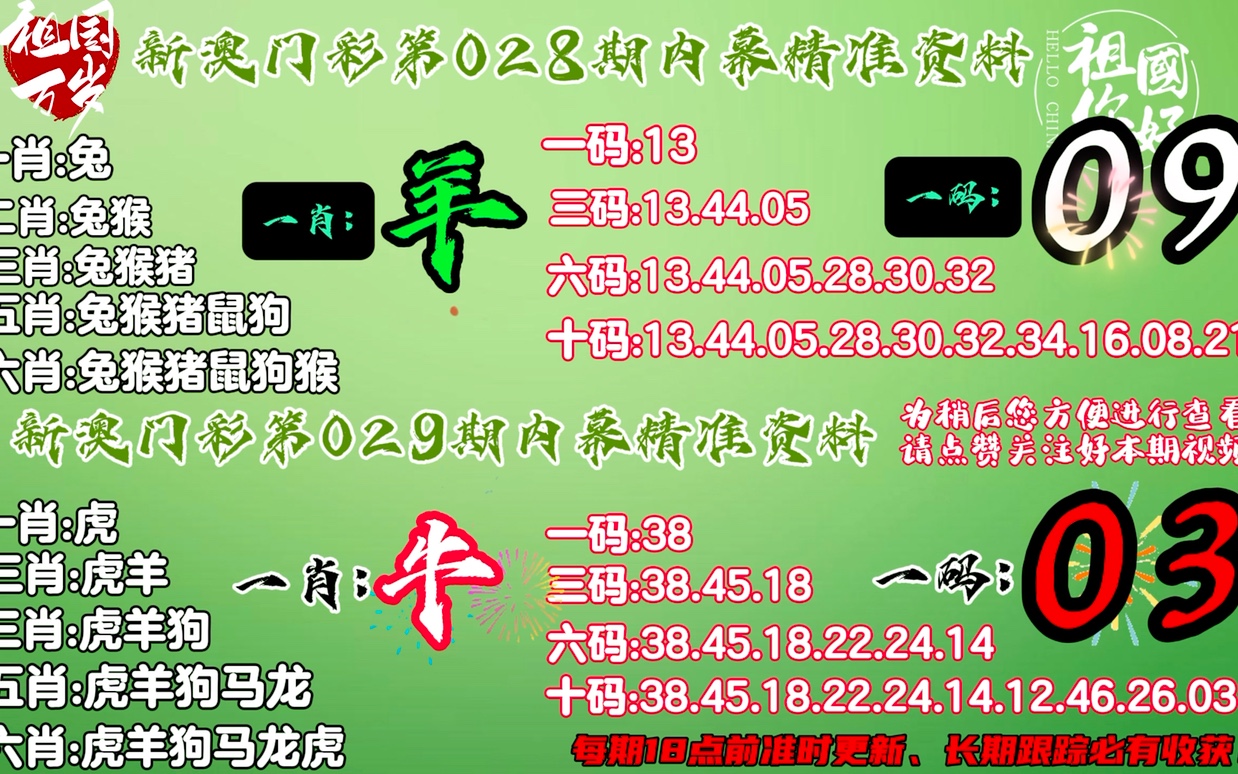 今晚新澳門最精準(zhǔn)生肖預(yù)測——揭秘生肖運(yùn)勢，為你指引方向，今晚新澳門最精準(zhǔn)生肖預(yù)測，揭秘運(yùn)勢指引方向