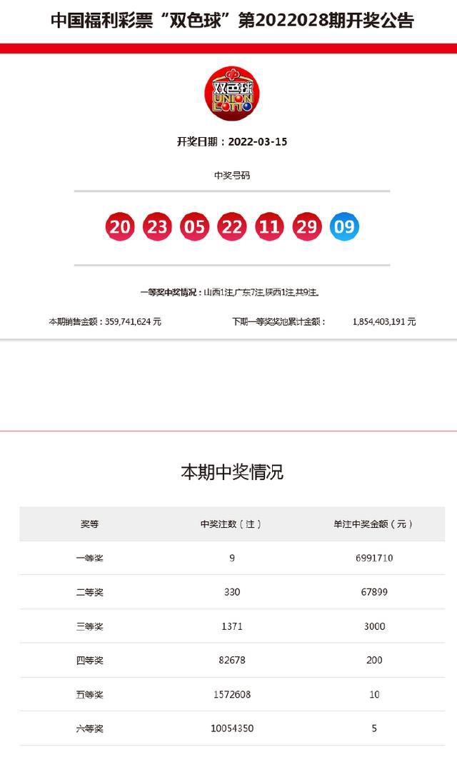 新澳今晚9點(diǎn)30分開獎(jiǎng)結(jié)果——揭曉時(shí)刻，期待與驚喜的交匯，新澳今晚9點(diǎn)30分開獎(jiǎng)結(jié)果揭曉，期待與驚喜交匯的時(shí)刻