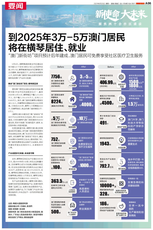 澳門碼表2025，全面解析與未來(lái)展望，澳門碼表2025全面解析與未來(lái)展望指南