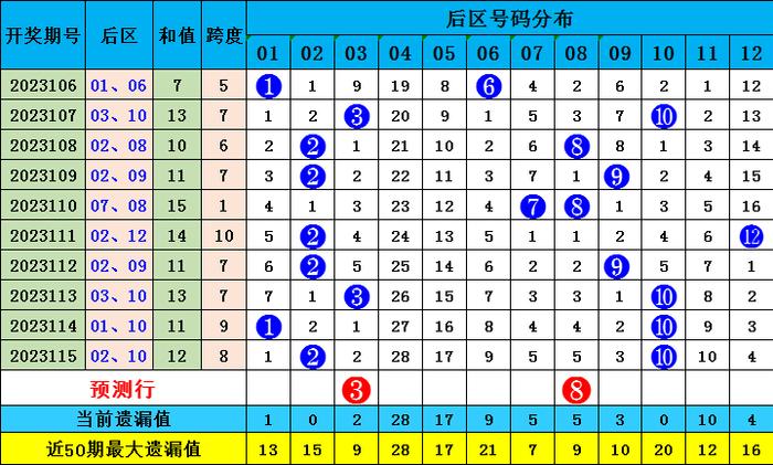 新澳門彩波色出號走勢分析，澳門彩波色走勢分析與預(yù)測