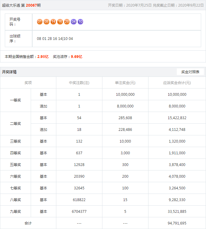 王中王開(kāi)獎(jiǎng)結(jié)果一肖，揭秘彩票背后的秘密與策略分析，揭秘王中王彩票開(kāi)獎(jiǎng)背后的秘密與策略分析，一肖結(jié)果揭曉