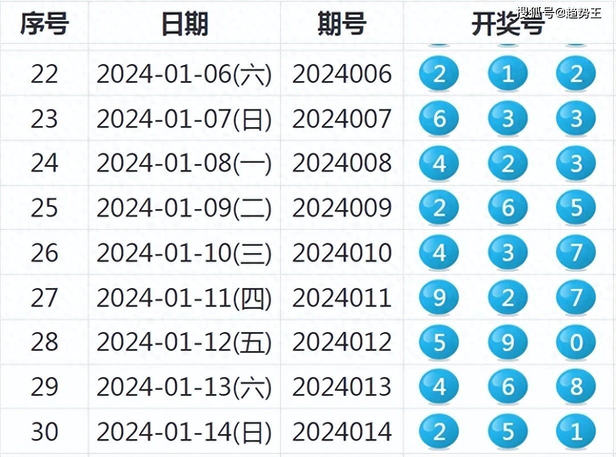 揭秘新奧歷史開獎結(jié)果，走向未來的幸運(yùn)之旅（2025年回顧），揭秘新奧歷史開獎結(jié)果，回顧幸運(yùn)之旅，展望未來發(fā)展（2025年）