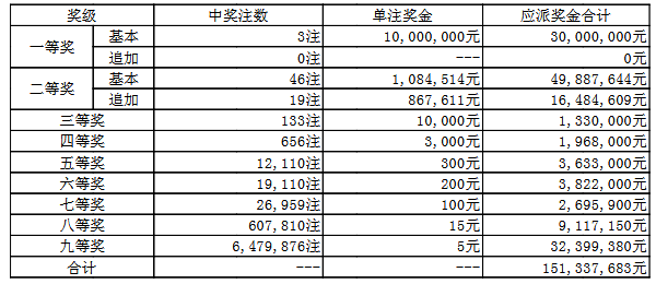 澳門050最快開獎結(jié)果——實(shí)時更新，輕松掌握最新開獎動態(tài)，澳門050最新開獎結(jié)果實(shí)時更新，掌握最新開獎動態(tài)