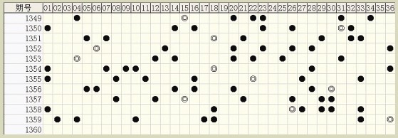 白小姐六肖中特一碼期期準(zhǔn)，揭秘精準(zhǔn)預(yù)測(cè)背后的秘密，揭秘白小姐六肖中特一碼精準(zhǔn)預(yù)測(cè)的秘密