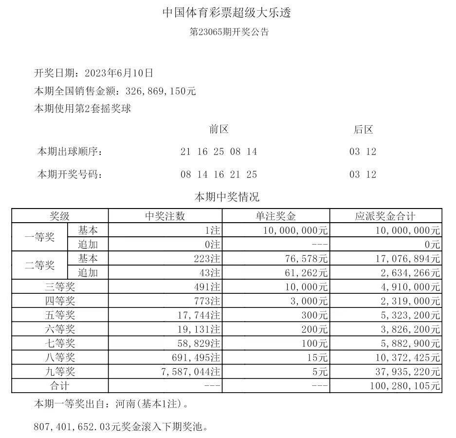 揭秘2025年歷史開獎(jiǎng)記錄，回顧與展望，揭秘2025年歷史開獎(jiǎng)記錄，回顧與展望未來展望