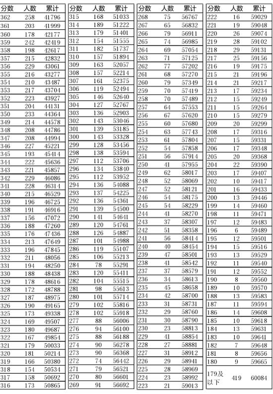 新奧門開獎結(jié)果2025開獎記錄查詢表——全面解讀與查詢指南，新奧門開獎結(jié)果及查詢指南，全面解讀2025年開獎記錄