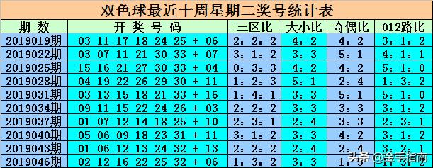最新消息，6合開彩今晚開獎結(jié)果實(shí)時(shí)查詢，最新消息，6合開彩今晚開獎結(jié)果實(shí)時(shí)更新查詢