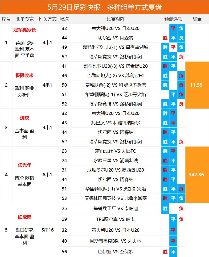 2025澳彩開獎記錄查詢表，全面解析與實用指南，2025澳彩開獎記錄查詢表全面解析與實用指南