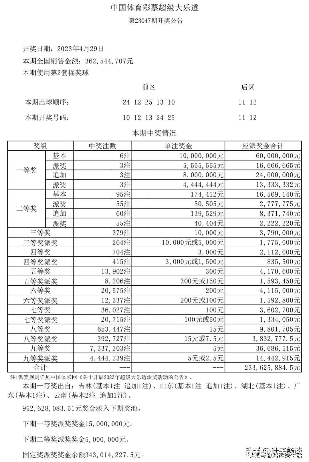 新澳天天開獎(jiǎng)資料大全第1052期，全面解析與深度洞察，新澳第1052期開獎(jiǎng)資料全面解析與深度洞察