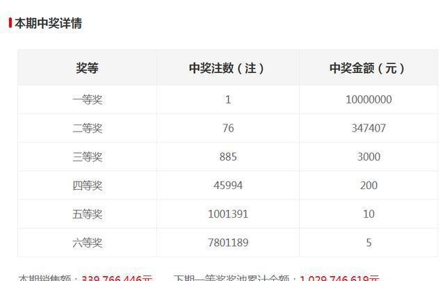 新澳門六開獎結果記錄，探索與解讀前100期的秘密，澳門六開獎結果記錄揭秘，前百期秘密解讀與探索