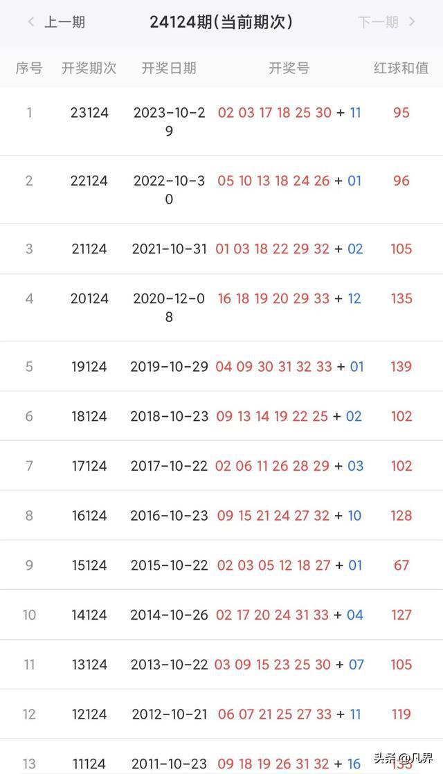 新澳彩開獎結(jié)果歷史記錄，回顧與分析，新澳彩開獎結(jié)果歷史回顧與深度分析