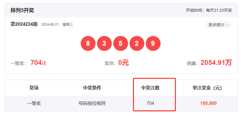 王中王一肖開(kāi)獎(jiǎng)結(jié)果，深度分析與預(yù)測(cè)，王中王一肖開(kāi)獎(jiǎng)結(jié)果深度解析與預(yù)測(cè)展望
