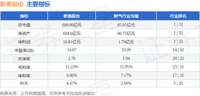 新奧正版免費大全