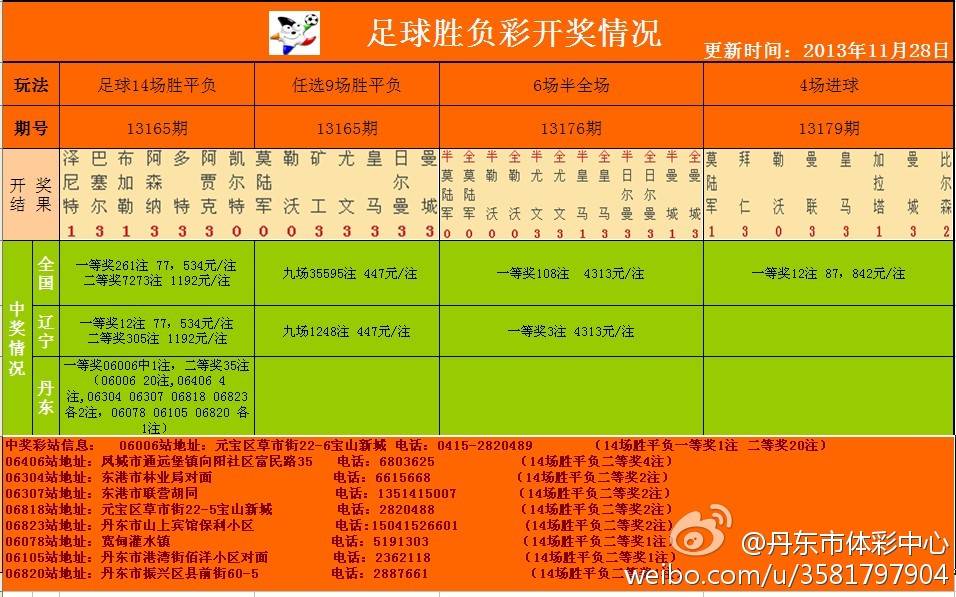 足彩開獎(jiǎng)結(jié)果及獎(jiǎng)金查詢——全方位解析，足彩開獎(jiǎng)結(jié)果與獎(jiǎng)金查詢，全方位指南
