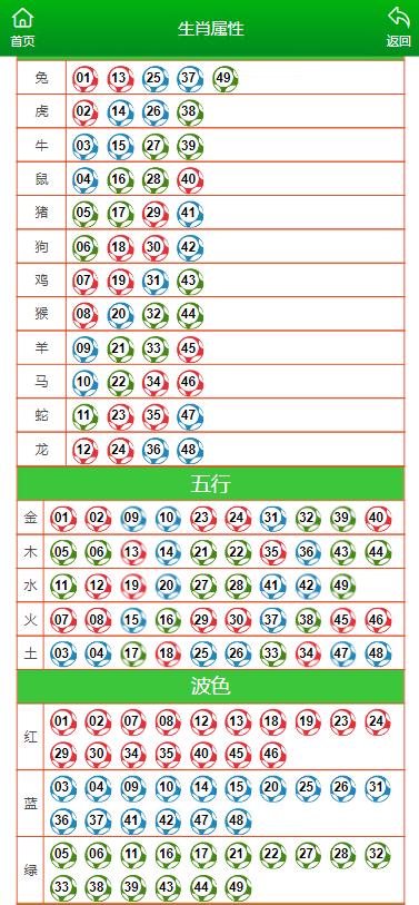 澳門六肖擺龍門陣第325期深度解析與預(yù)測，澳門六肖擺龍門陣第325期解析與預(yù)測專題