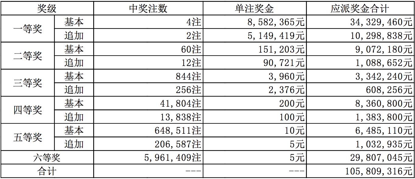 新奧今晚上開獎(jiǎng)9點(diǎn)30分，揭秘彩票開獎(jiǎng)號(hào)碼的秘密，新奧彩票今晚9點(diǎn)30分開獎(jiǎng)，揭曉彩票號(hào)碼秘密