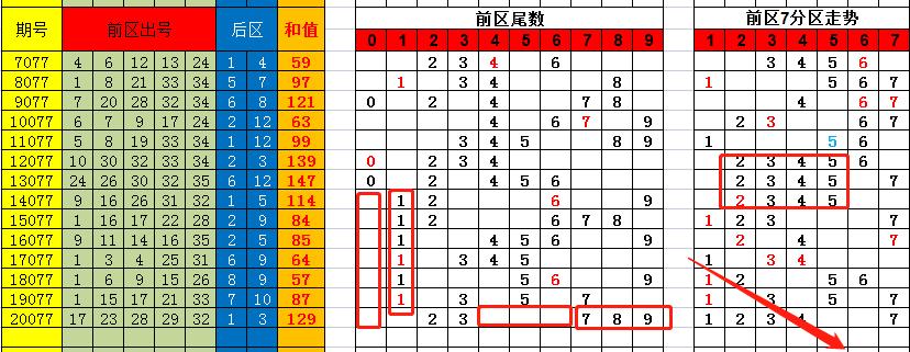 香港彩特碼單雙走勢(shì)圖，揭秘彩票走勢(shì)圖的秘密與策略，揭秘香港彩特碼單雙走勢(shì)圖，彩票走勢(shì)圖的秘密與策略探究