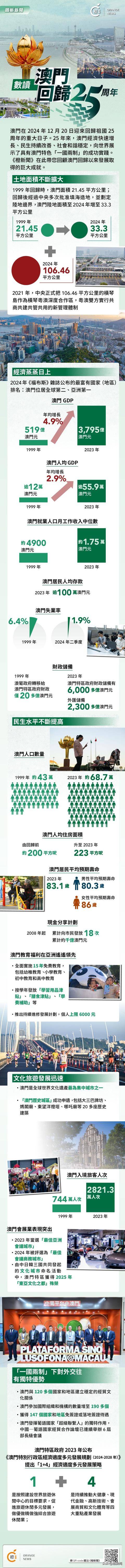 澳門概覽，展望未來的澳門資料與趨勢分析（至2025年），澳門未來展望，概覽與趨勢分析至2025年