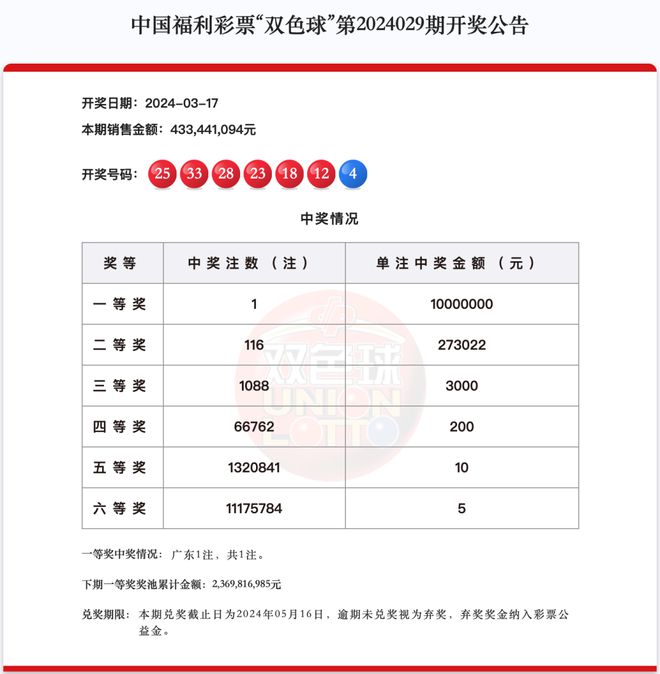 新澳天天開(kāi)獎(jiǎng)資料大全最新第54期至第129期，全面解析與策略建議，新澳天天開(kāi)獎(jiǎng)資料解析與策略建議，第54期至第129期大全