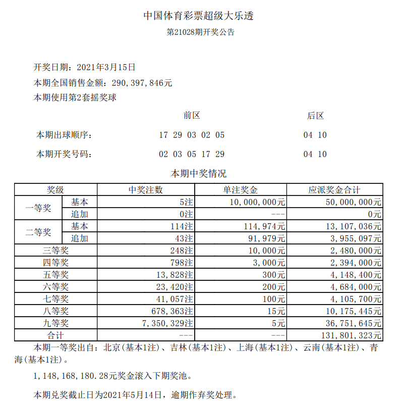 新澳門六開彩開獎結果今天05期，開獎數(shù)據(jù)分析與預測，新澳門六開彩05期開獎結果數(shù)據(jù)分析與預測
