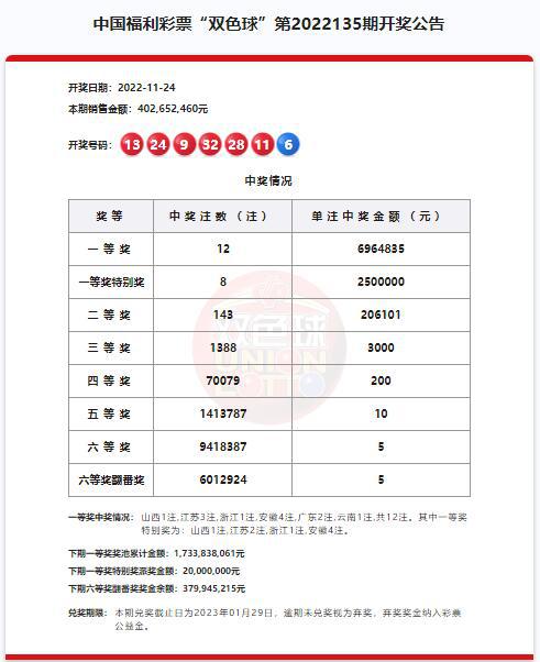 澳門六開獎結(jié)果第220期深度解析與預(yù)測，澳門六開獎結(jié)果第220期深度解析與預(yù)測，揭秘開獎秘密與未來趨勢