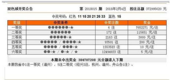 新澳門今晚開獎結(jié)果號碼是多少——全面解析與預(yù)測，新澳門今晚開獎結(jié)果號碼全面解析與預(yù)測