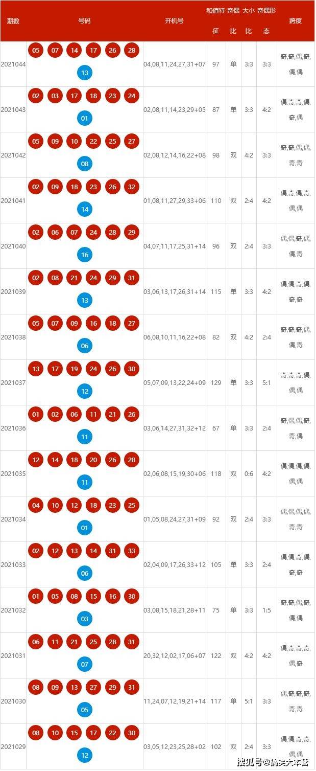 新澳號碼記錄查詢系統(tǒng)，便捷查詢，盡在掌握——邁向未來的2025年，新澳號碼記錄查詢系統(tǒng)，便捷掌握，邁向未來的2025年