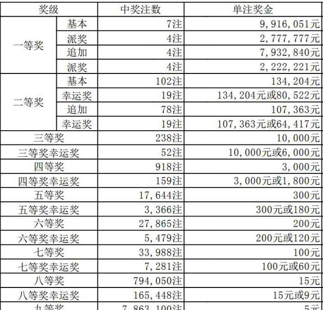澳門六開獎結(jié)果346，深度解析與預測分析，澳門六開獎結(jié)果深度解析與預測分析，聚焦數(shù)字346