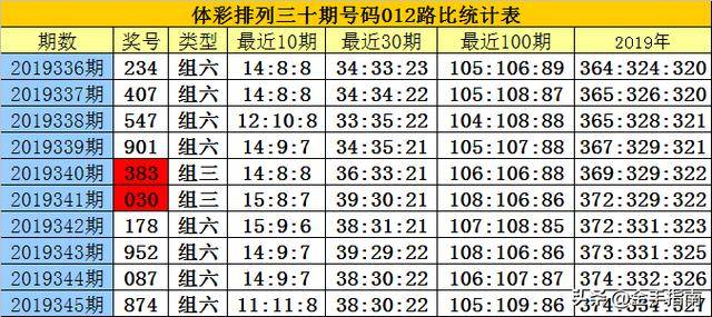 真相探秘