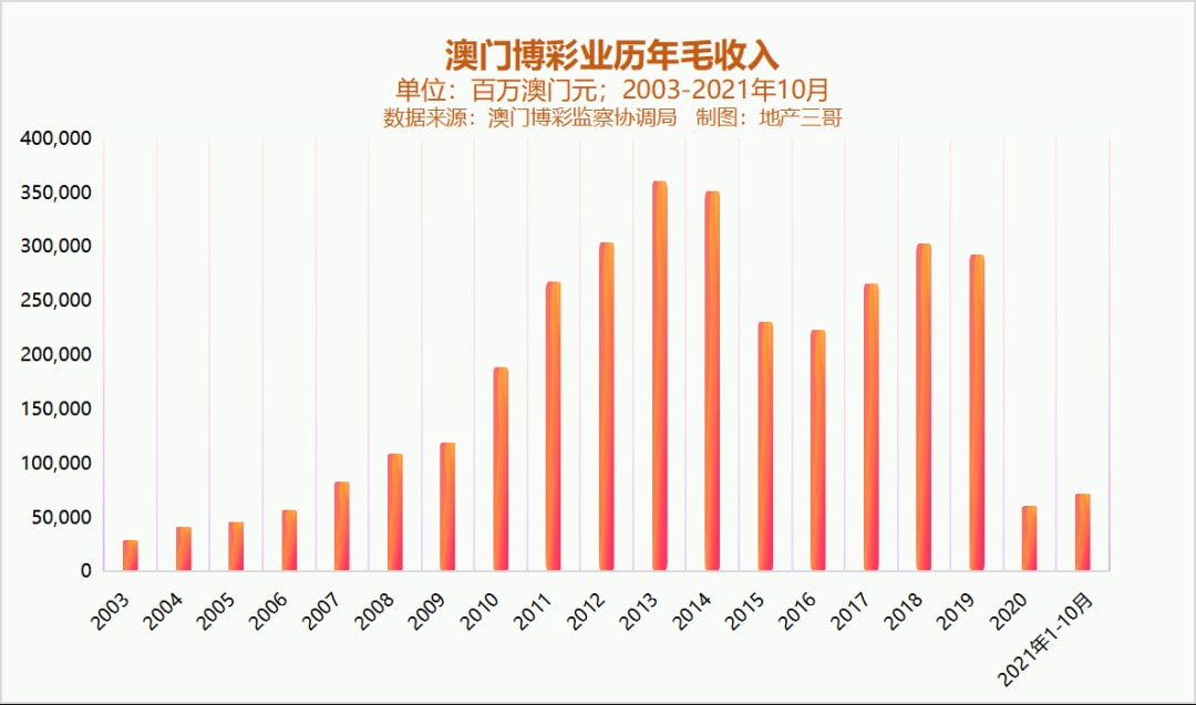 新澳門彩歷史開獎記錄走勢圖，深度解析與預測分析，澳門彩歷史開獎記錄走勢圖深度解析與預測分析指南