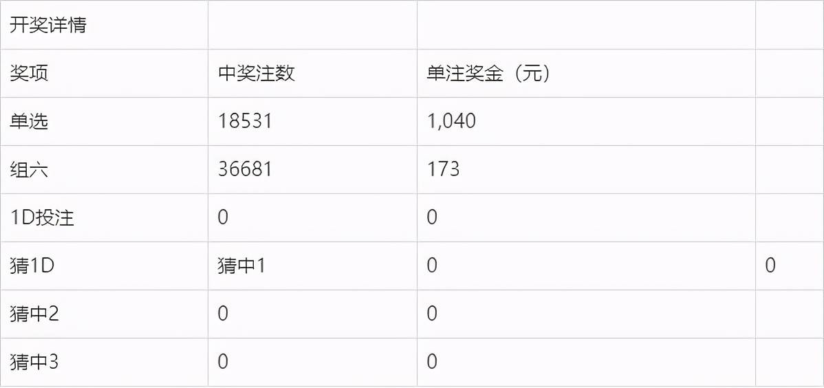 奧門今晚開獎結(jié)果及開獎記錄圖片詳解，澳門今晚開獎結(jié)果及開獎記錄圖片全面解析