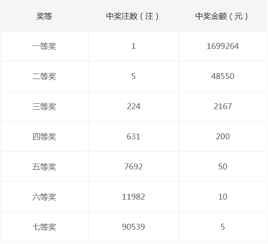 新奧集團(tuán)2025年天天開獎(jiǎng)，未來彩票的新篇章，新奧集團(tuán)開啟天天開獎(jiǎng)模式，未來彩票新篇章正式啟航