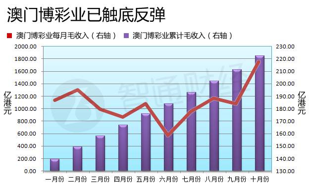 澳門六開彩開獎結果走勢圖，深度解析與預測分析，澳門六開彩開獎結果走勢圖深度解析與預測報告