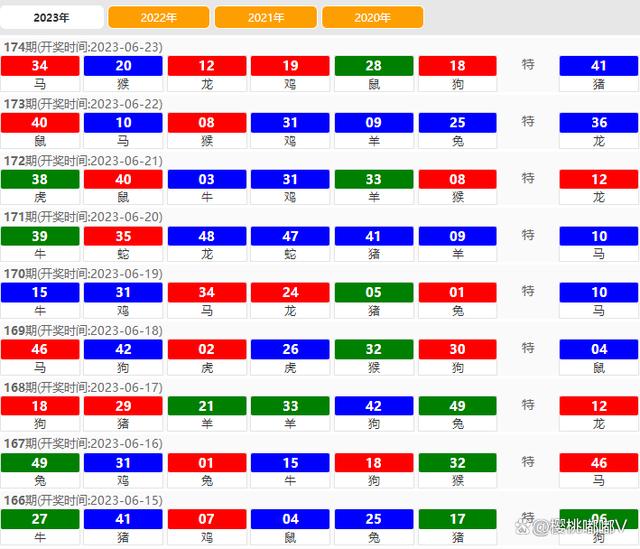 澳門六開獎結(jié)果2023年全新解析與預測趨勢展望，澳門六開獎結(jié)果解析與預測趨勢展望（2023全新展望）