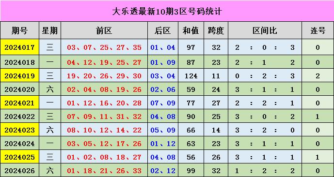 新澳門彩出號綜合走勢分析，澳門彩票出號走勢綜合解析