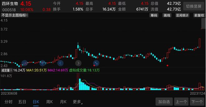 香港綜合出號走勢圖