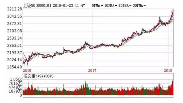 新澳開獎(jiǎng)結(jié)果走勢(shì)圖近50期分析與預(yù)測(cè)，新澳開獎(jiǎng)結(jié)果走勢(shì)圖近50期分析與預(yù)測(cè)，揭秘未來趨勢(shì)