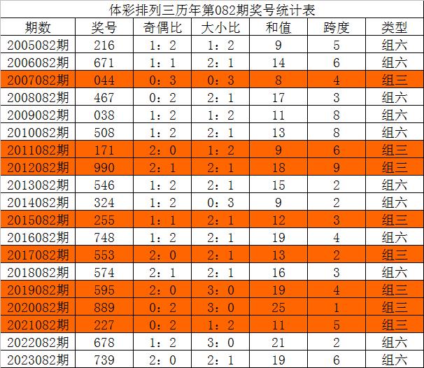 今晚三中三必中號碼，揭秘彩票預(yù)測的秘密，揭秘彩票預(yù)測秘密，今晚三中三必中號碼預(yù)測分析