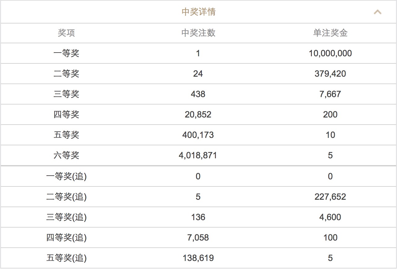 澳門六開彩開獎(jiǎng)結(jié)果查詢 2025年最新動(dòng)態(tài)，澳門六開彩開獎(jiǎng)結(jié)果查詢，最新動(dòng)態(tài)揭曉，2025年開獎(jiǎng)資訊速遞
