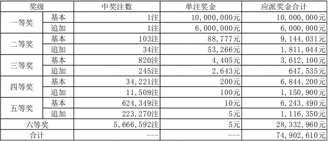 新澳門六開獎結(jié)果碼解析與探討，澳門六開獎結(jié)果碼深度解析與探討