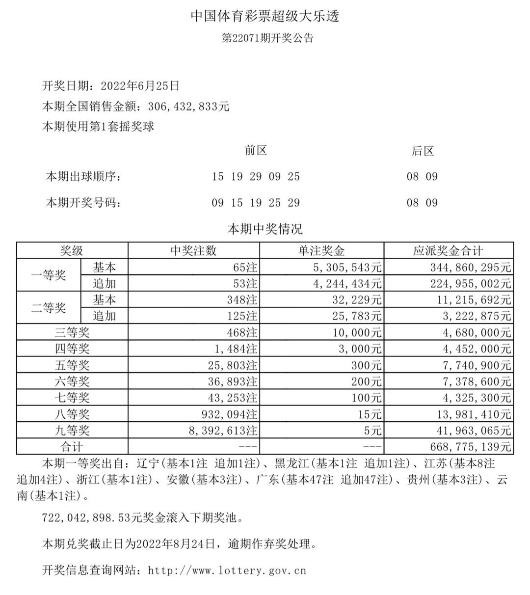 香港今晚六給彩開獎(jiǎng)結(jié)果及彩票背后的故事，香港六給彩開獎(jiǎng)結(jié)果及背后故事揭秘