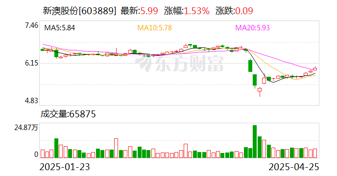 揭秘2025年新澳開獎結果，開獎現(xiàn)場回顧與結果分析，揭秘2025年新澳開獎內(nèi)幕，現(xiàn)場回顧與結果深度分析