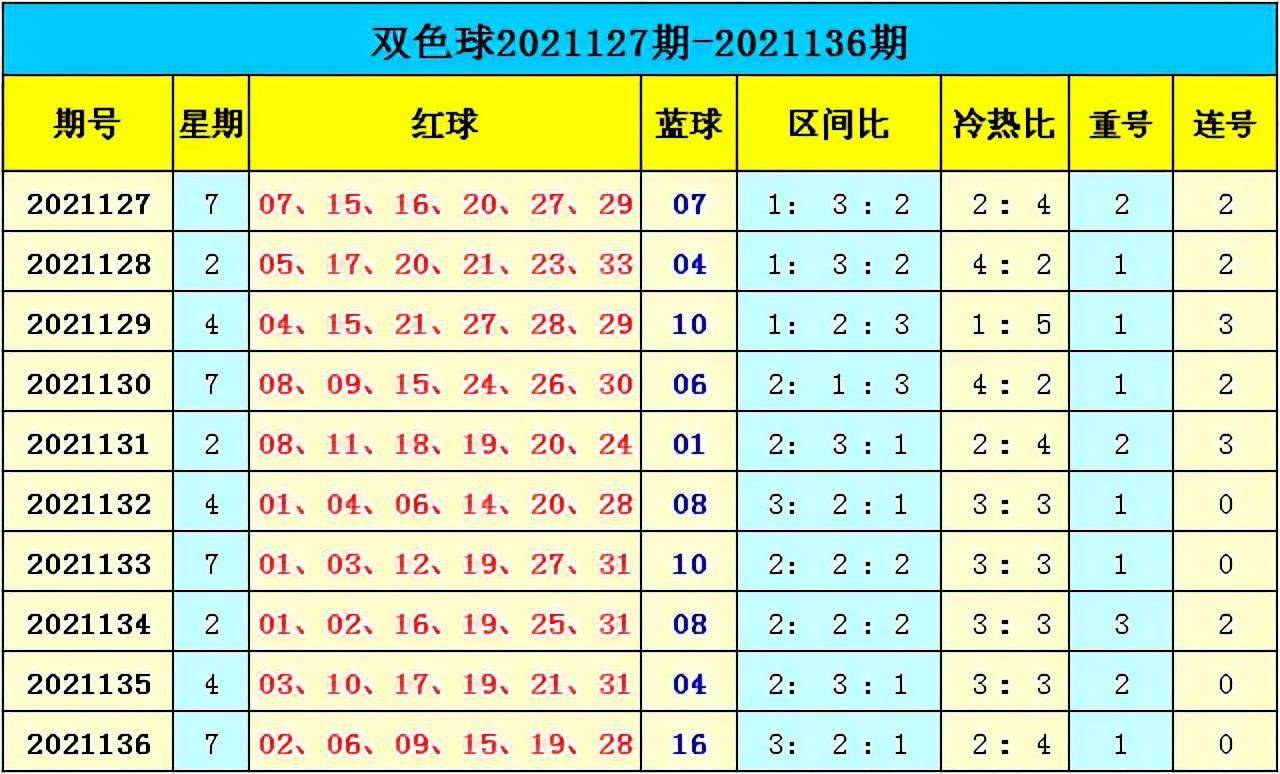 新澳門彩出號綜合走勢分析，澳門彩票出號走勢綜合解析
