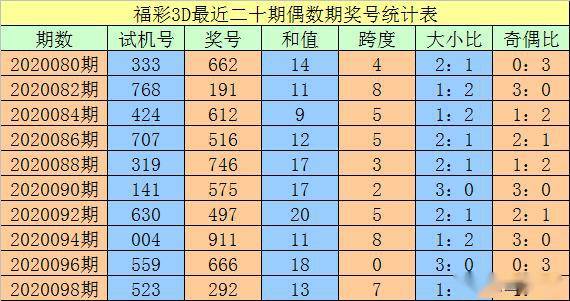 澳門一碼一碼精準預測，揭秘真實準確的預測方法與技巧，澳門一碼精準預測揭秘，真實有效的預測方法與技巧探索